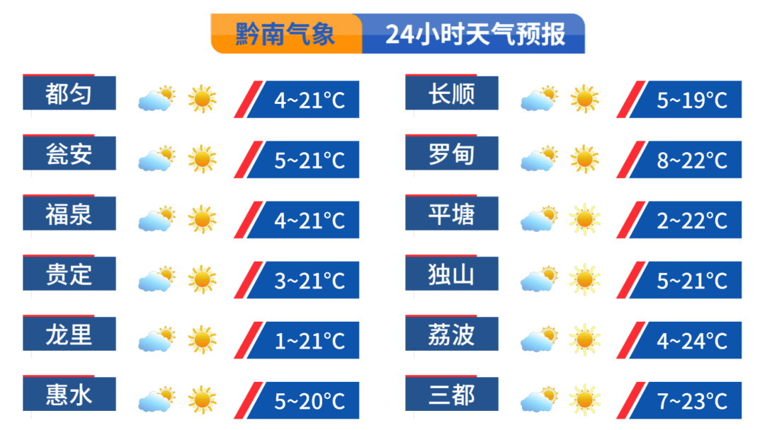 未来三天天气预报，最新解释与落实