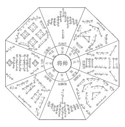 摆八卦阵什么意思、探讨解释落实