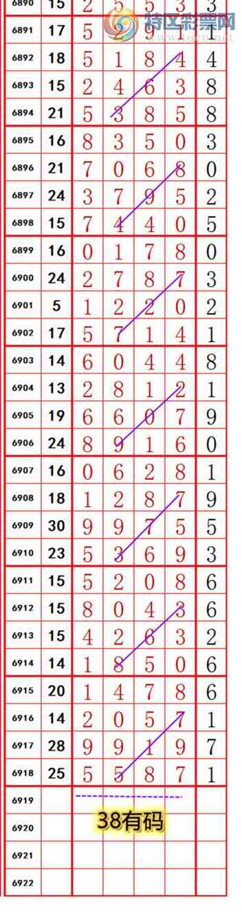 揭秘四三各配七六码,生肖谜底即将揭晓 揭秘四三各配七六码,生肖谜底即将揭晓