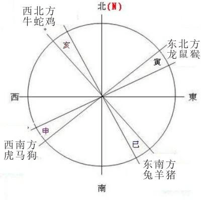 北方歌谣南方调是什么生肖、神秘解释落实