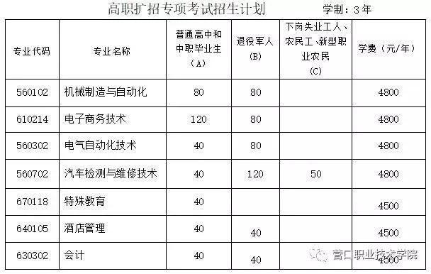 营口职业技术学院成绩查询,即刻揭晓,落实有据 营口职业技术学院成绩查询,即刻揭晓,落实有据