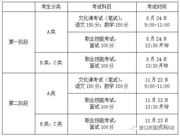 营口职业技术学院成绩查询,即刻揭晓,落实有据 营口职业技术学院成绩查询,即刻揭晓,落实有据