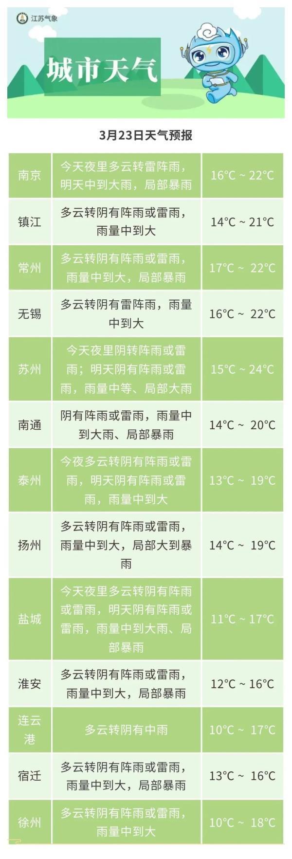 未来三天天气预报,最新解释与落实 未来三天天气预报,最新解释与落实