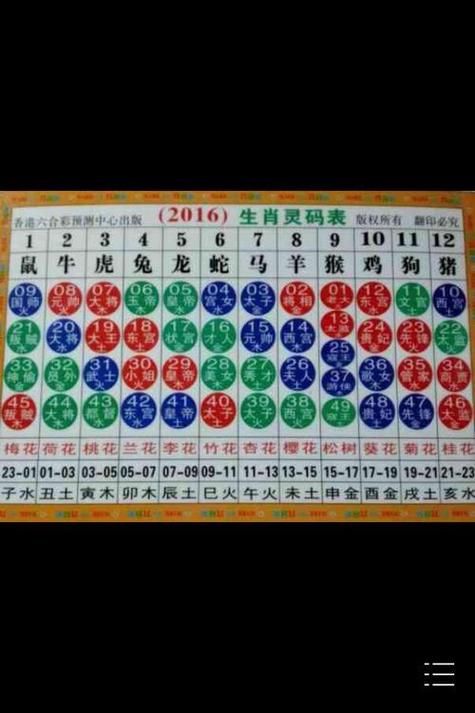 三五成群十双在打一准确生肖、深度作答落实解释 三五成群十双在打一准确生肖、深度作答落实解释