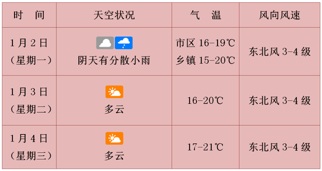 未来三天天气预报,最新解释与落实 未来三天天气预报,最新解释与落实