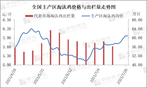 最新发布,淘汰鸡价格走势分析及作答落实解释 最新发布,淘汰鸡价格走势分析及作答落实解释
