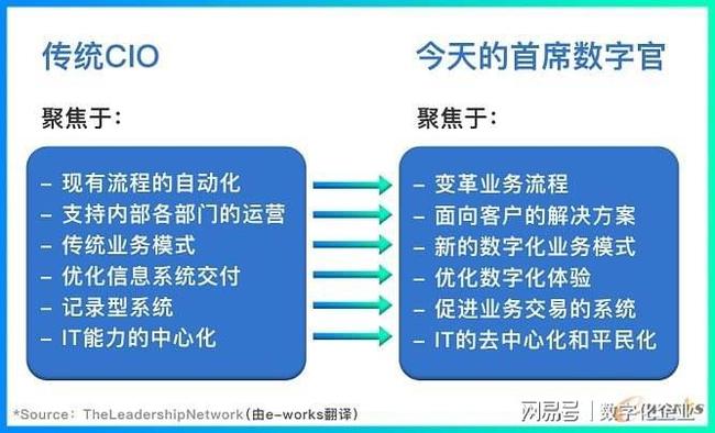 从者如云,数字化解读生肖之谜 从者如云,数字化解读生肖之谜