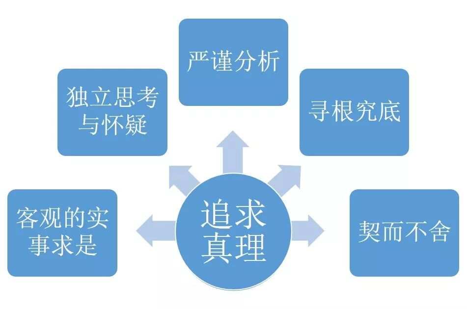 逗留不进,探索解释与落实的深层意义 逗留不进,探索解释与落实的深层意义